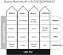 RSE Developpement créé Markethic 8P