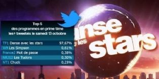 Le hashtag de Twitter envahit nos écrans télé
