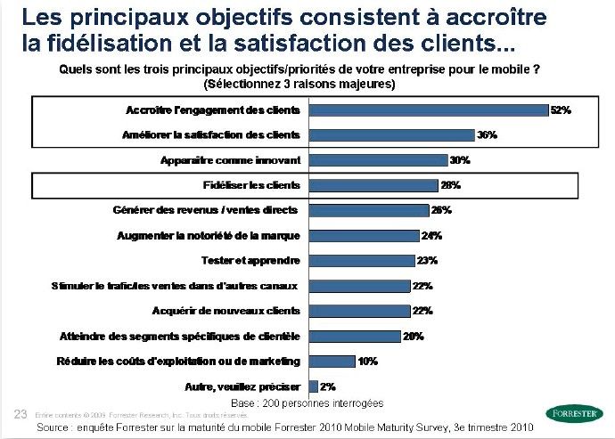 Marketing mobile : suivez le guide