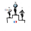 BMW en tête du Top 10 des entreprises les plus authentiques en France