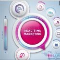 Salon E-Marketing Paris 2013 : le programme