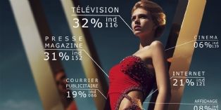 Les médias s'habillent en Prada