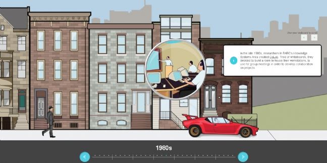 5 exemples inspirants d'infographies interactives