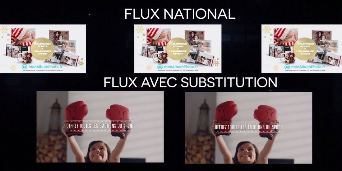 M6 Publicité affine son offre de publicité adressée