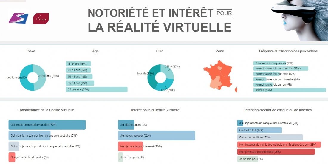Études : panorama des formats de restitution