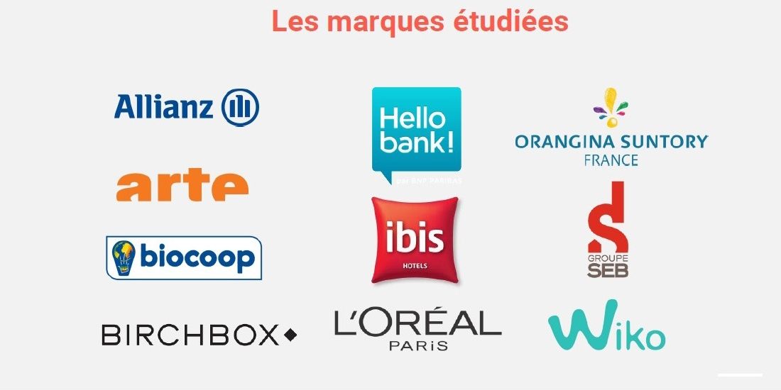 Trophées Marketing: Top des marques les plus performantes sur les réseaux sociaux