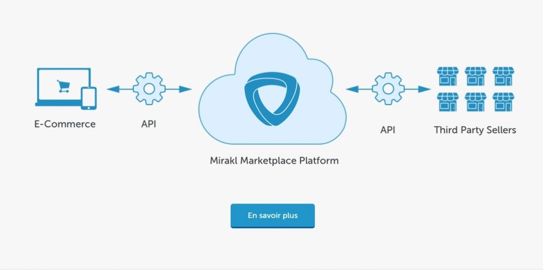 Mirakl, un développement sans frontière