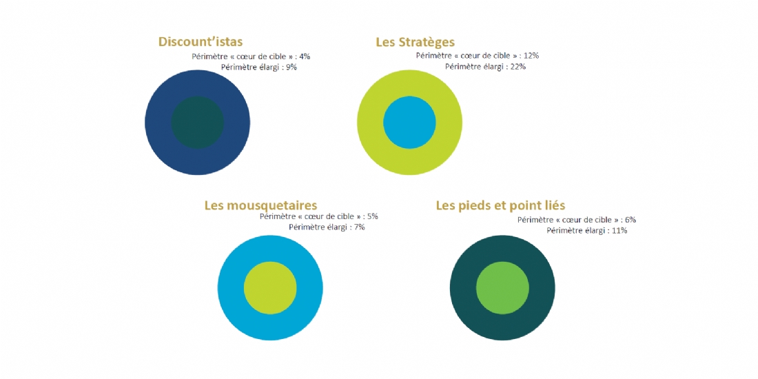 Etudes : Linkfluence et Harris Interactive réconcilient leurs expertises