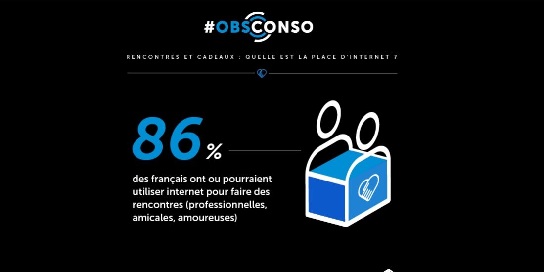 Obsconso souligne l'importance d'internet dans la vie sociale