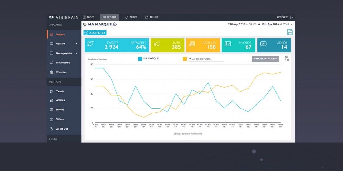 Visibrain a accès à tous les tweets depuis 2006