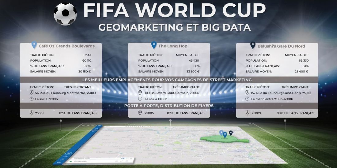 Où faire du street marketing pendant la Coupe du monde ?