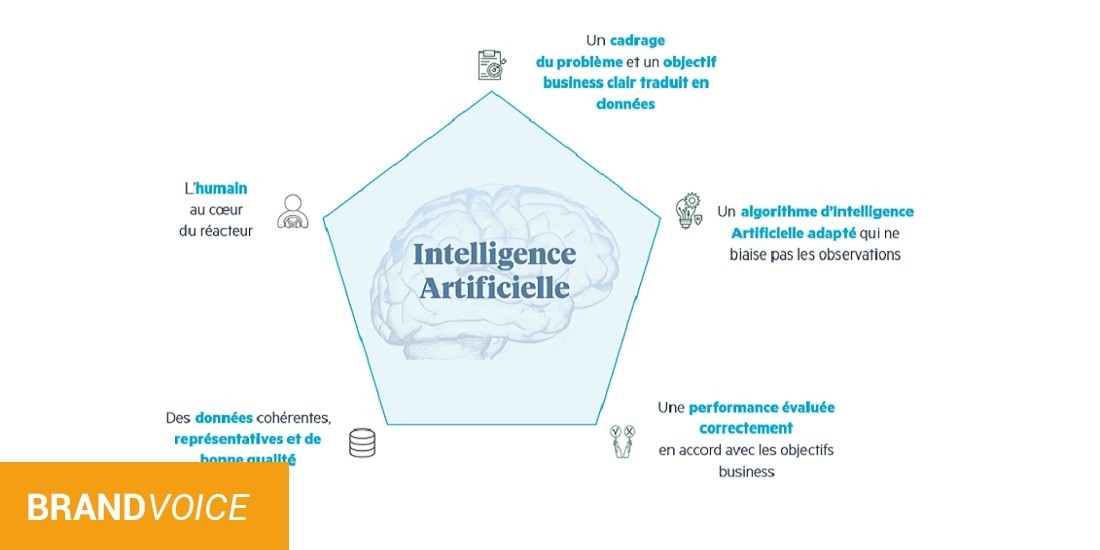 #MarketingDay19 : La data science, ce n'est pas une fin en soi !