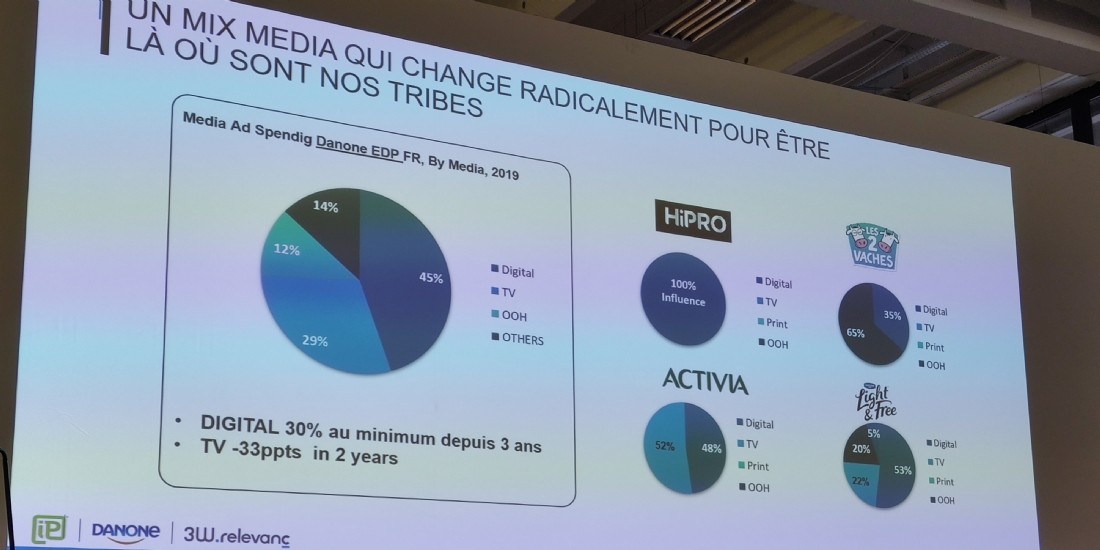 Danone dévoile l'évolution de son mix-media
