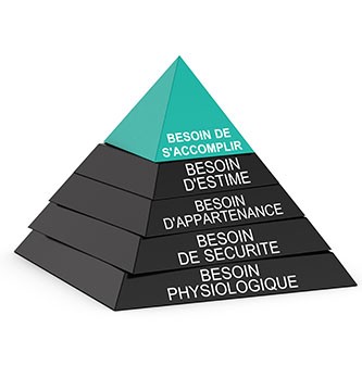 Quelle est la relation entre la pyramide de Maslow et le marketing ?