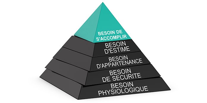 Quelle est la relation entre la pyramide de Maslow et le marketing ?