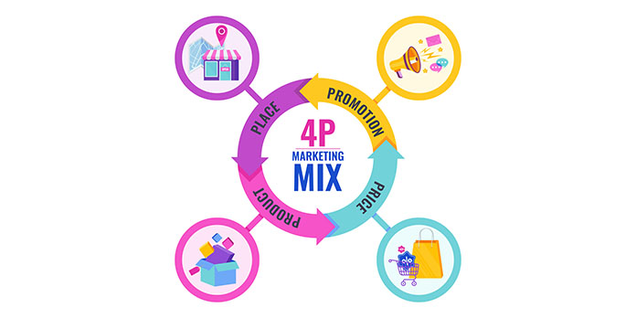 Marketing mix : Quels sont les 4P en marketing ?