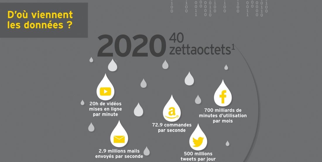 Comment Lanalyse Des Données Crée T Elle De La Valeur - 