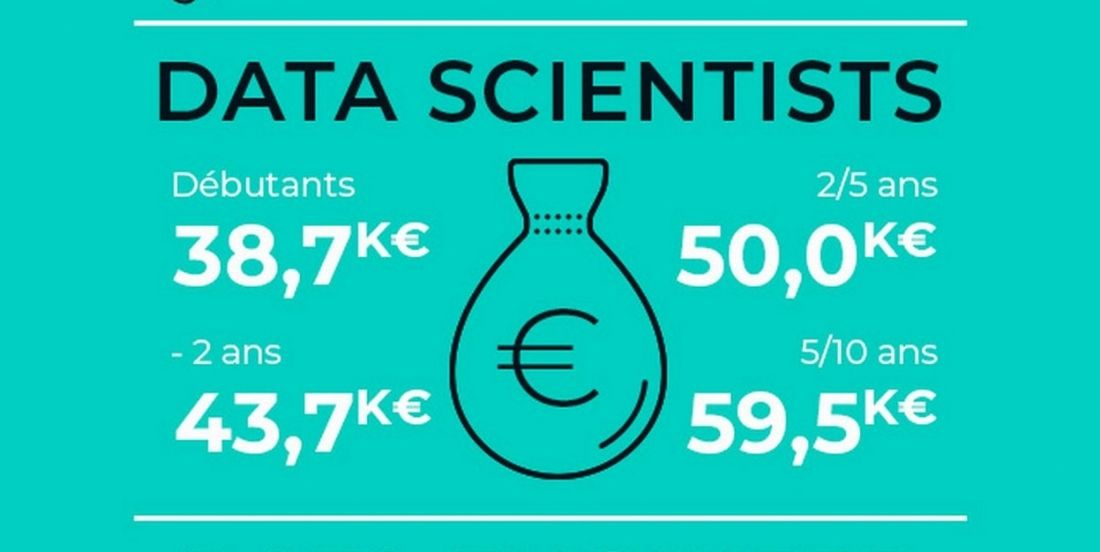 Lettre De Motivation Data Scientist Debutant